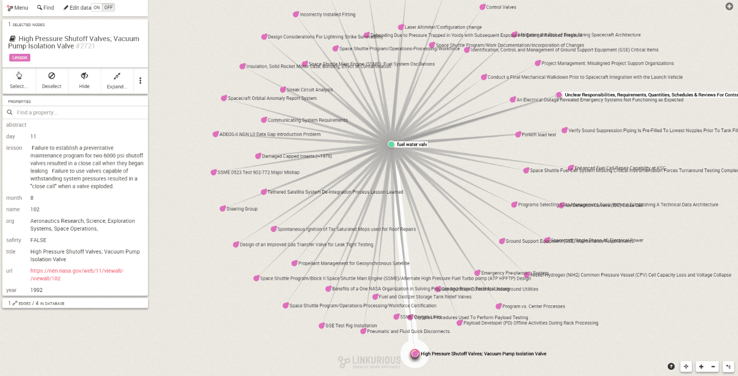 NASA lessons-learned database graph